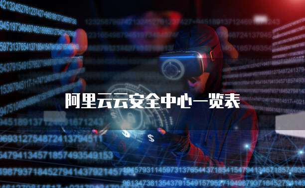阿里云云安全中心一览表