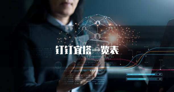 钉钉宜搭一览表