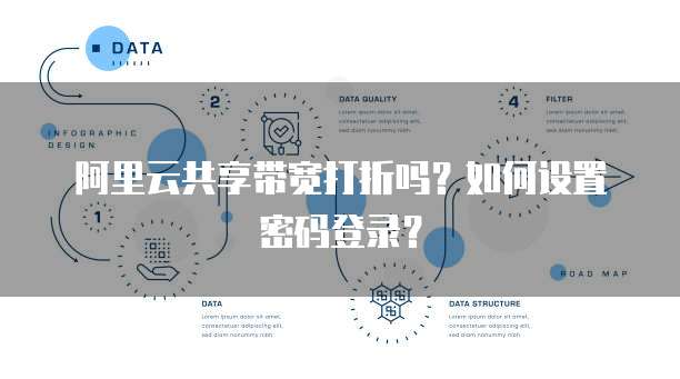 阿里云共享带宽打折吗?如何设置密码登录?