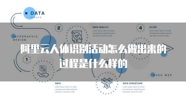 阿里云人体识别活动怎么做出来的过程是什么样的